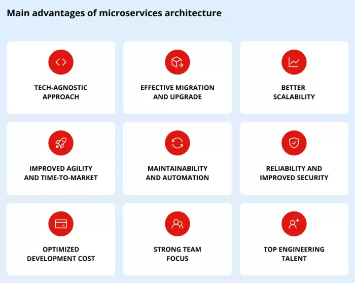 Transform Your Development Workflow with Java Microservices Architecture