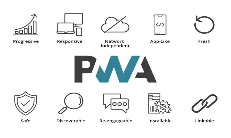 What is PWA? Why You Should Hire a PWA Development Agency.